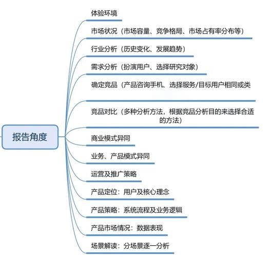 电竞行业数据分析_如何提升战队商业价值