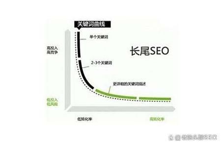 2025年网站SEO怎么做_长尾关键词如何布局