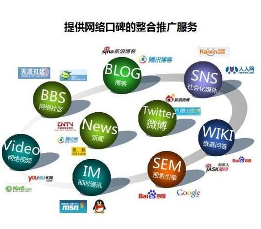 传统行业如何做线上推广_传统企业转型互联网步骤