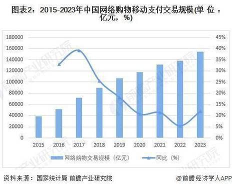 第三方互联网支付规模有多大_2024年最新数据是多少