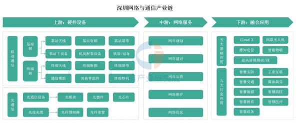 深圳移动互联网前景怎么样_深圳移动互联网创业机会在哪