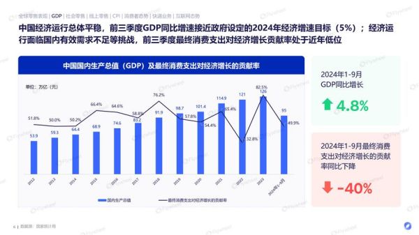 2015年电商行业趋势_移动端购物增长