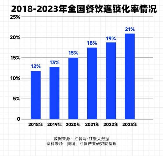 中国餐饮行业前景怎么样_2024年还能开餐厅吗