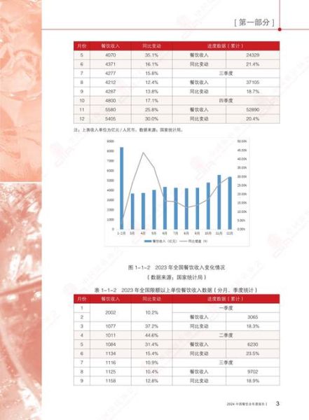 中国餐饮行业前景怎么样_2024年还能开餐厅吗