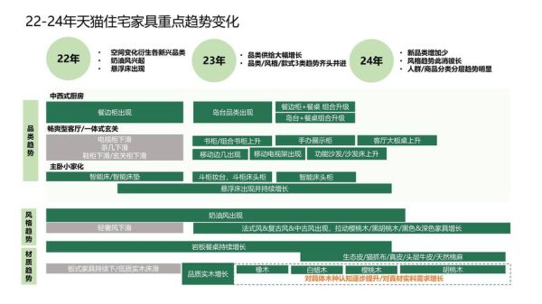 家具行业未来五年趋势_如何抓住消费者新需求