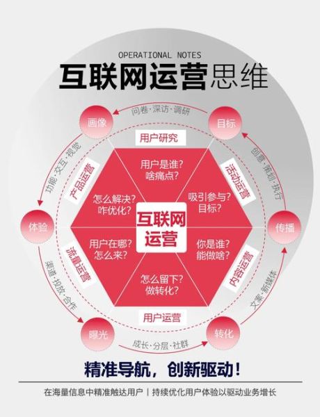 互联网运营前景怎么样_如何入门