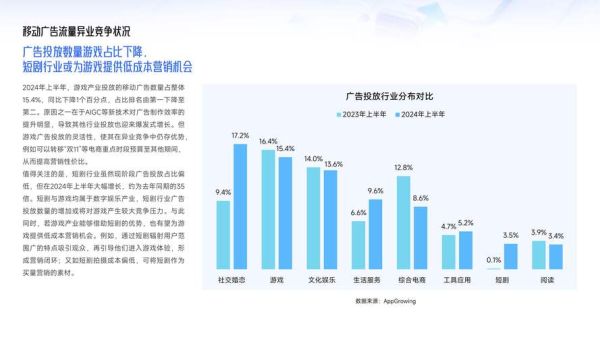 移动互联网广告现状_如何精准投放