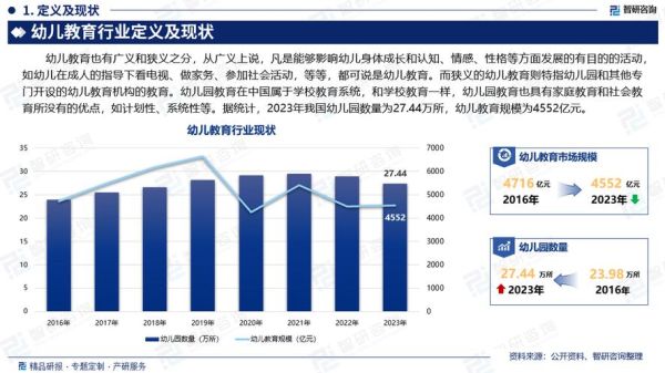 幼教发展前景怎么样_幼教行业值得投资吗