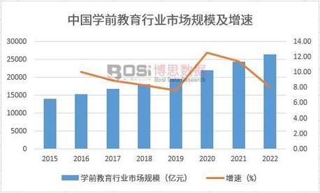 幼教发展前景怎么样_幼教行业值得投资吗