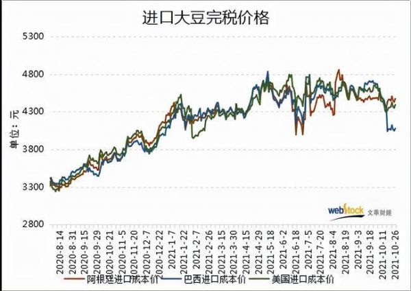 大豆价格走势分析_如何预测大豆行情