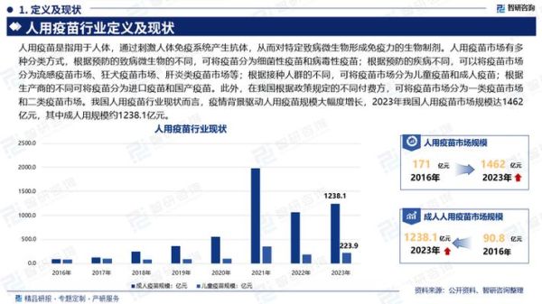 疫苗行业前景如何_疫苗研发周期多久