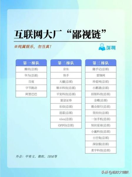 互联网行业地域分布_为什么集中在北上广深