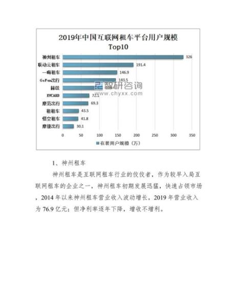 互联网租车行业前景如何_租车平台竞争格局分析