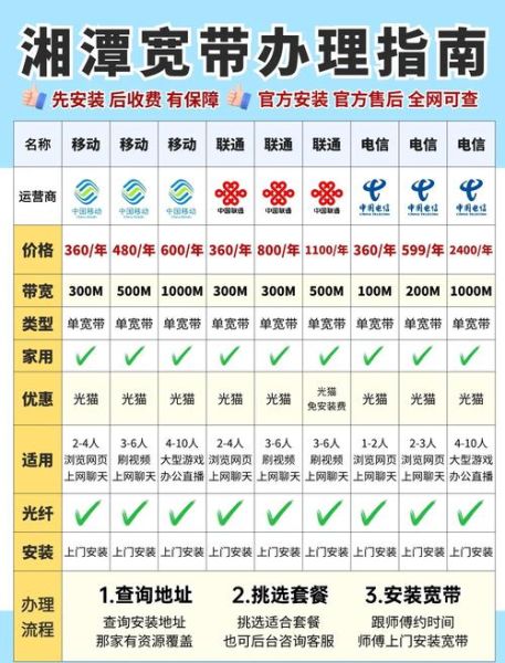 移动互联网咨询电话_怎么打才省钱