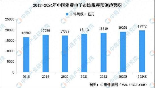 2024年电子行业趋势_消费电子新品发布周期