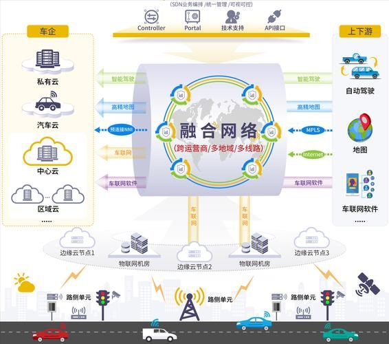 互联网+智能交通应用场景有哪些_如何落地实施