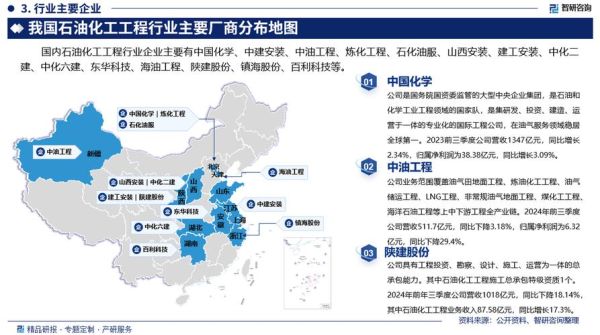 石化行业未来五年发展趋势_石化企业如何转型升级