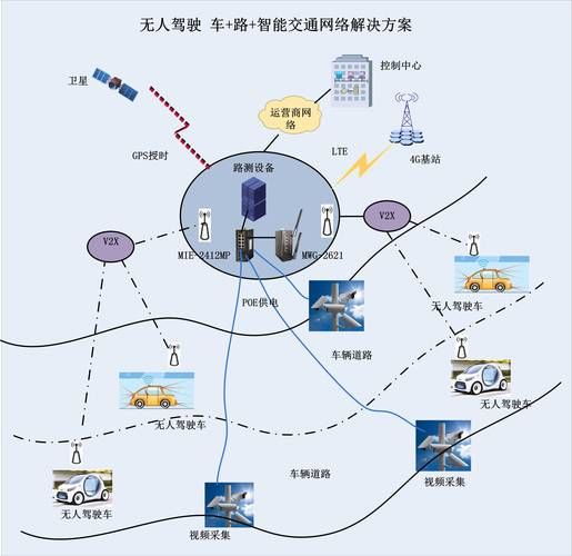 互联网+智能交通应用场景有哪些_如何落地实施