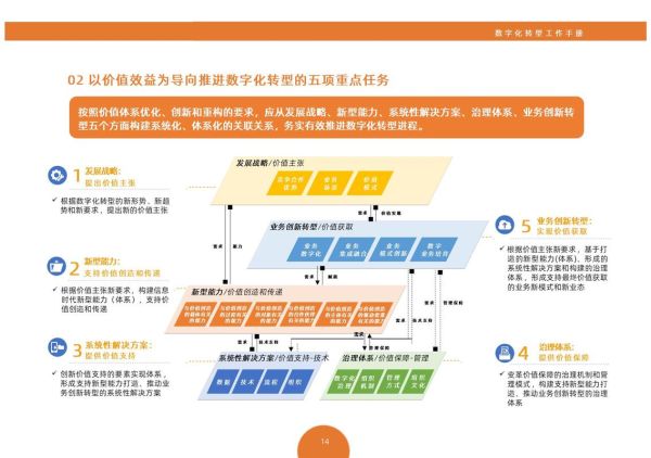 出版社未来发展趋势_如何转型数字化