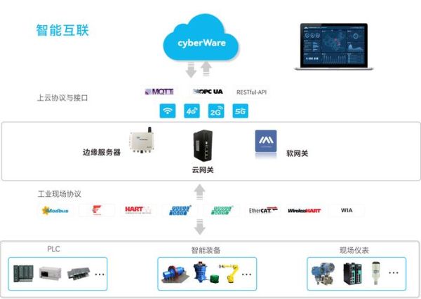 工业互联网云计算如何落地_企业上云有哪些坑