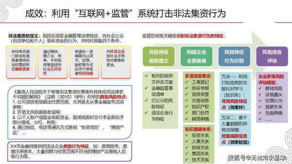 互联网行业监管体制_如何合规运营