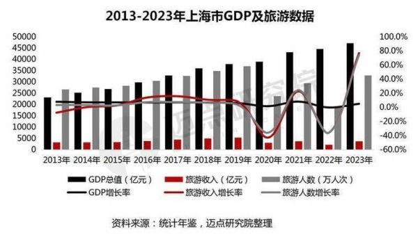 2024年酒店市场前景如何_酒店投资回报率怎么算