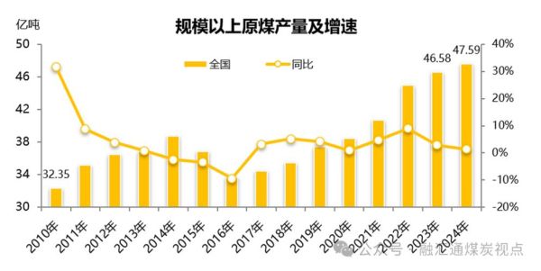 煤炭行业前景怎么样_未来五年发展趋势