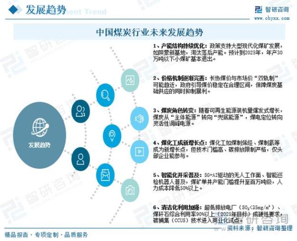 煤炭行业前景怎么样_未来五年发展趋势