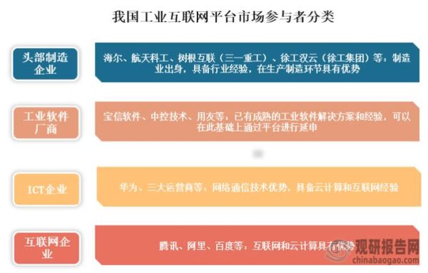 中国工业互联网发展4年_有哪些关键突破