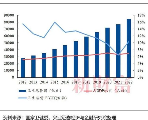 医疗服务前景如何_未来十年发展趋势