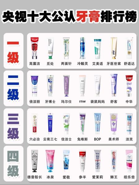 中国牙膏市场哪个牌子好_2024牙膏品牌排行榜前十名