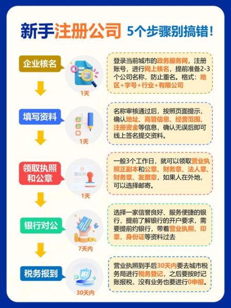 环境有限公司如何注册_环保公司注册流程