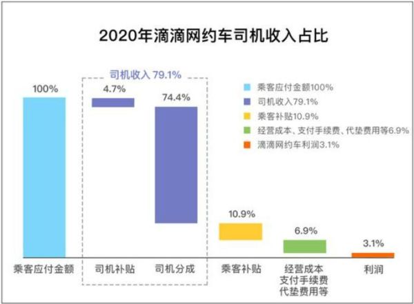 互联网打车未来五年会怎样_滴滴还能一家独大吗