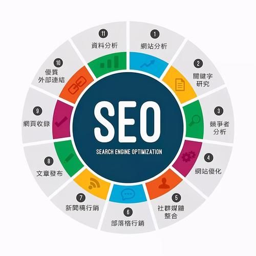 信息化行业如何提升网站排名_信息化行业SEO优化怎么做
