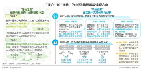 互联网医疗未来前景_如何抓住红利