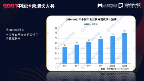 2021年互联网行业趋势_如何抓住新机会