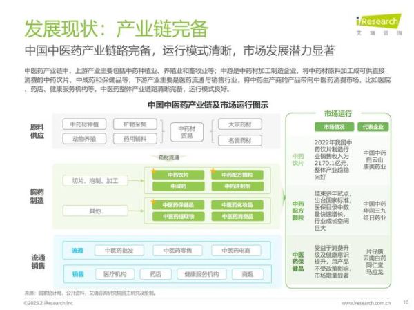 医药行业未来五年发展趋势_如何抓住创新药红利