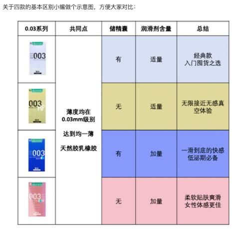 安全套哪个牌子好_安全套尺寸怎么选