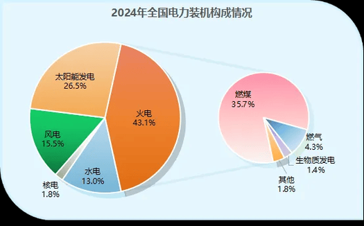 中国水电发展前景怎么样_未来十年装机规模有多大