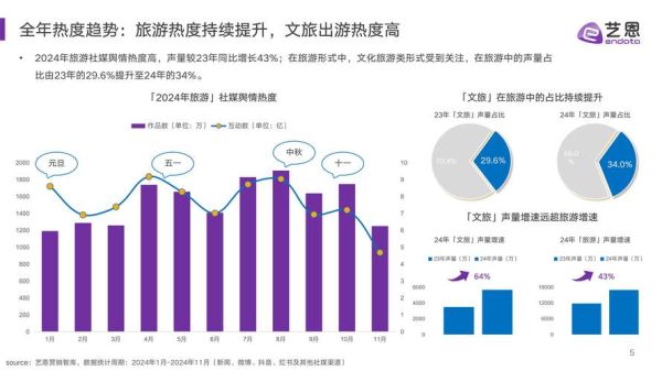 2017年旅游行业趋势_自由行与跟团游哪个更划算