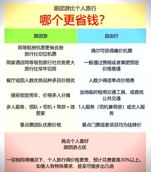 2017年旅游行业趋势_自由行与跟团游哪个更划算