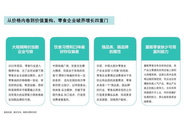 食品公司前景怎么样_未来食品企业如何突围