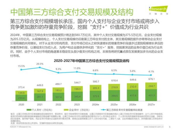 支付行业前景怎么样_支付行业有哪些新趋势