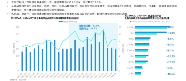 互联网食品报告_如何看懂食品行业趋势
