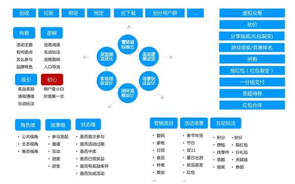 互联网企业商业活动调查_如何开展