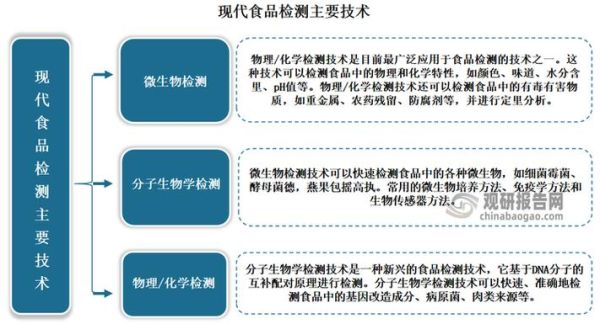 食品检测前景怎么样_食品检测行业赚钱吗