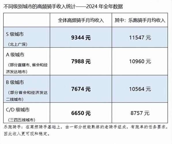外卖平台怎么选_外卖骑手真实收入
