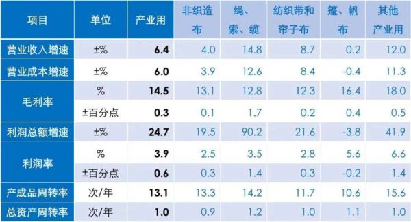 纺织行业前景怎么样_2017年纺织业发展趋势