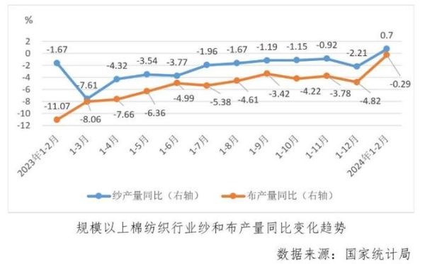 纺织行业前景怎么样_2017年纺织业发展趋势