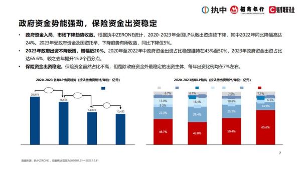 私募股权投资前景如何_2024年还能入场吗